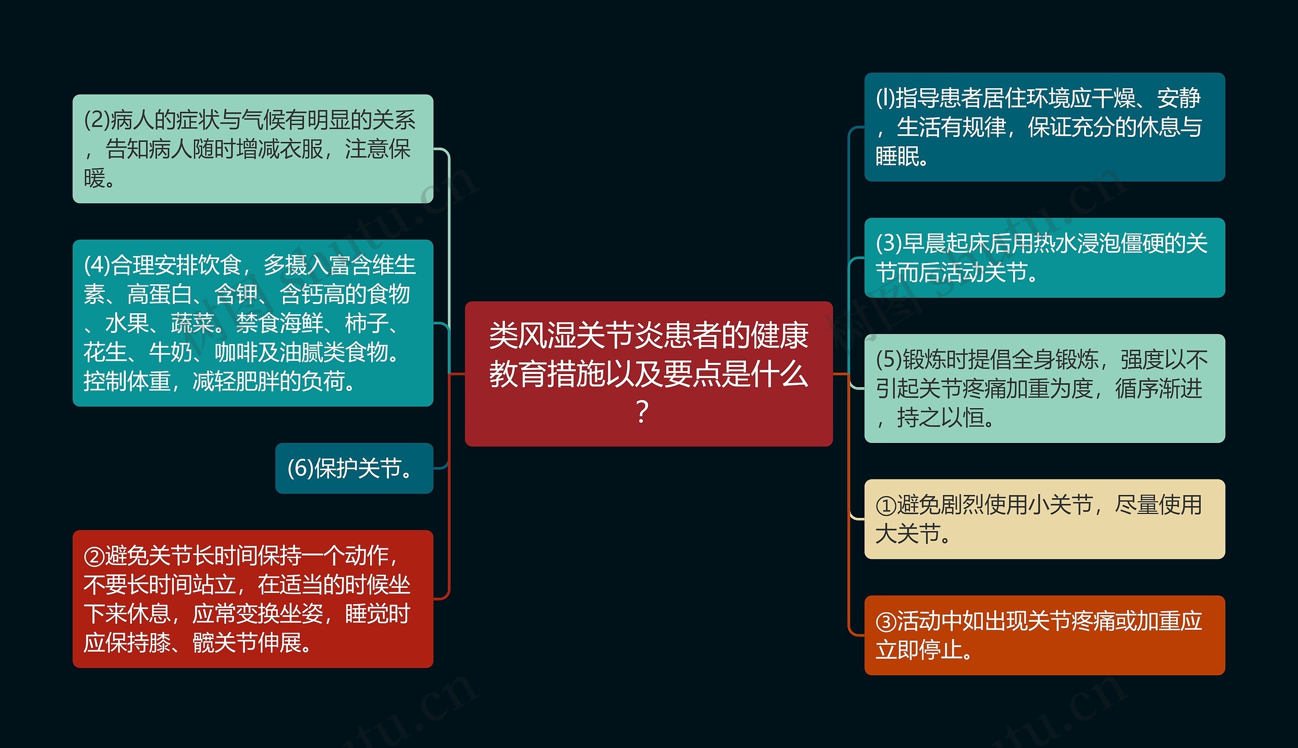 类风湿关节炎患者的健康教育措施以及要点是什么？