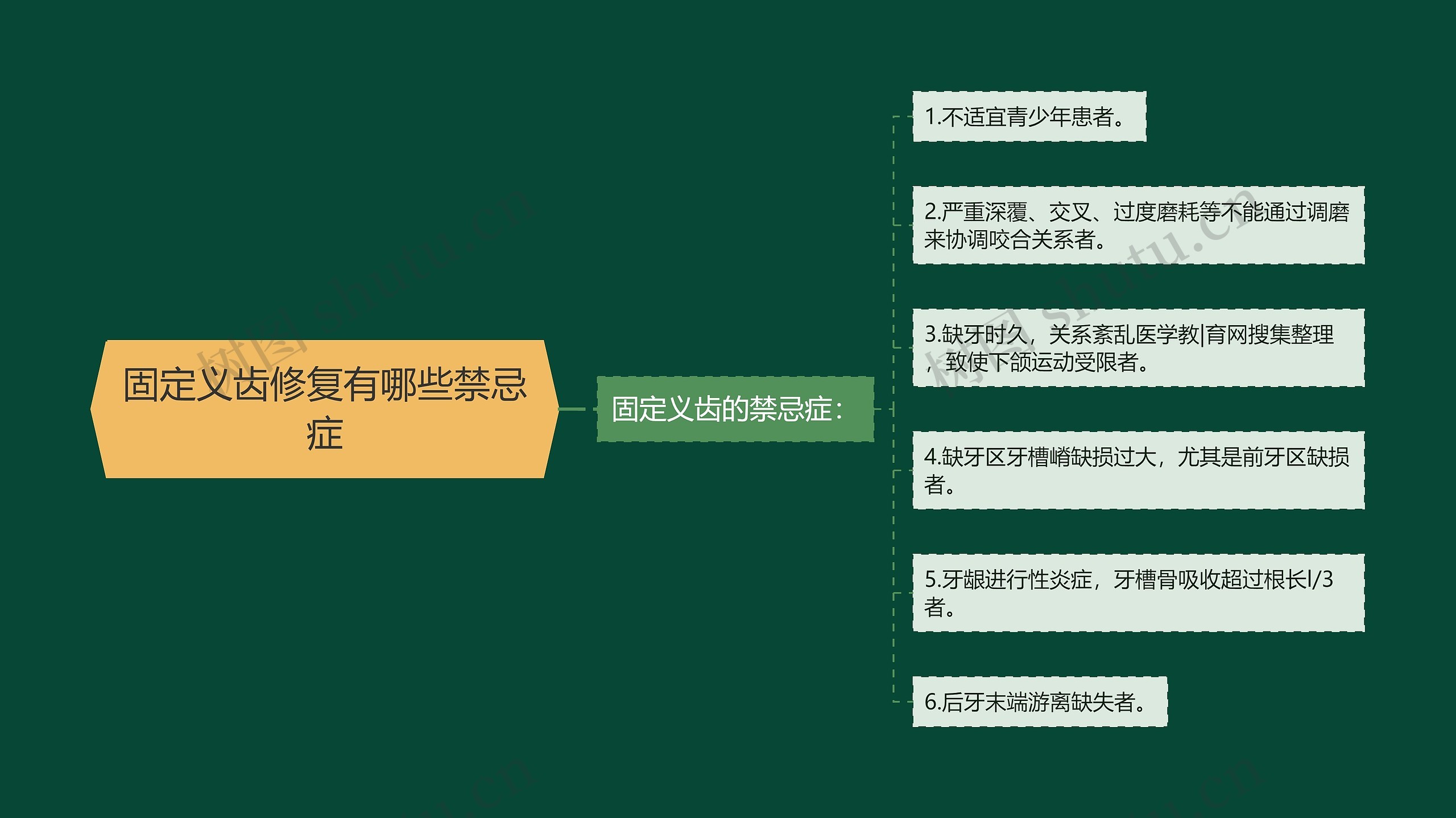固定义齿修复有哪些禁忌症 固定义齿修复有哪些禁忌症