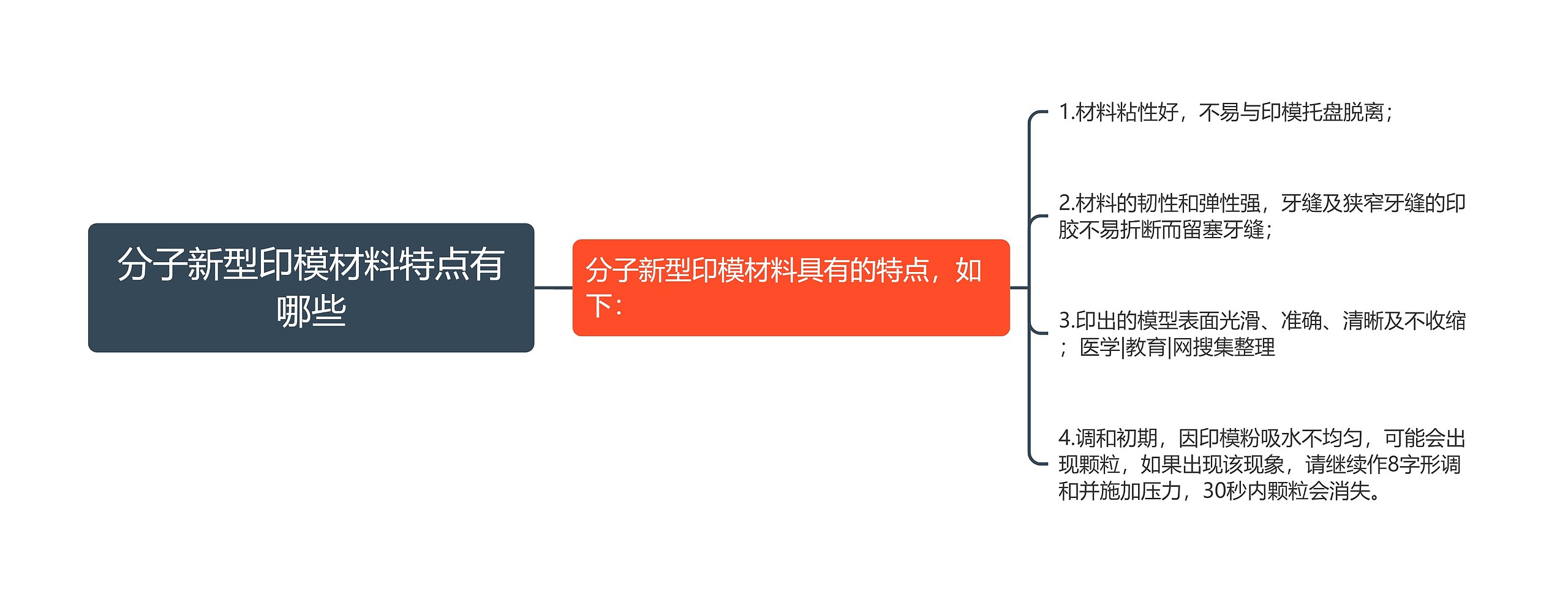 分子新型印模材料特点有哪些