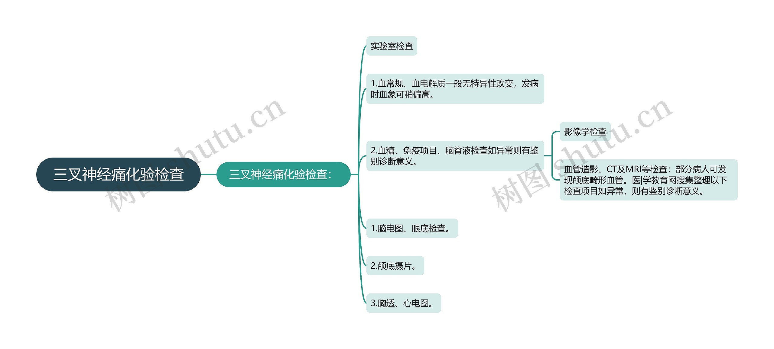 三叉神经痛化验检查思维导图