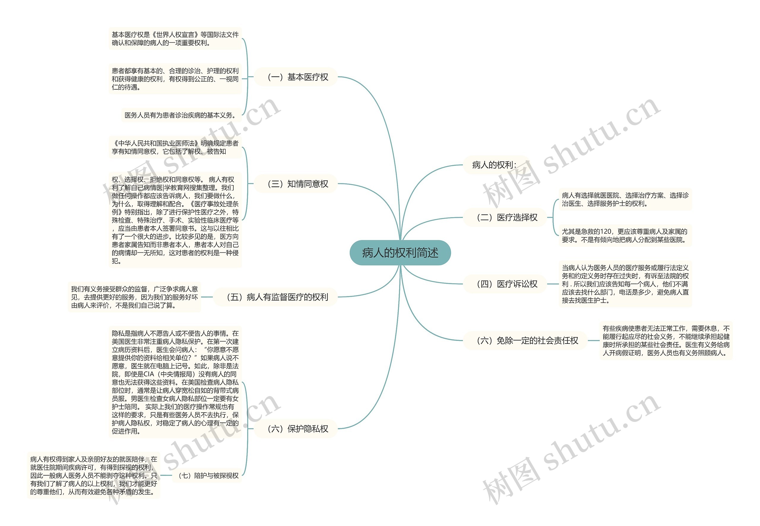 病人的权利简述 病人的权利简述