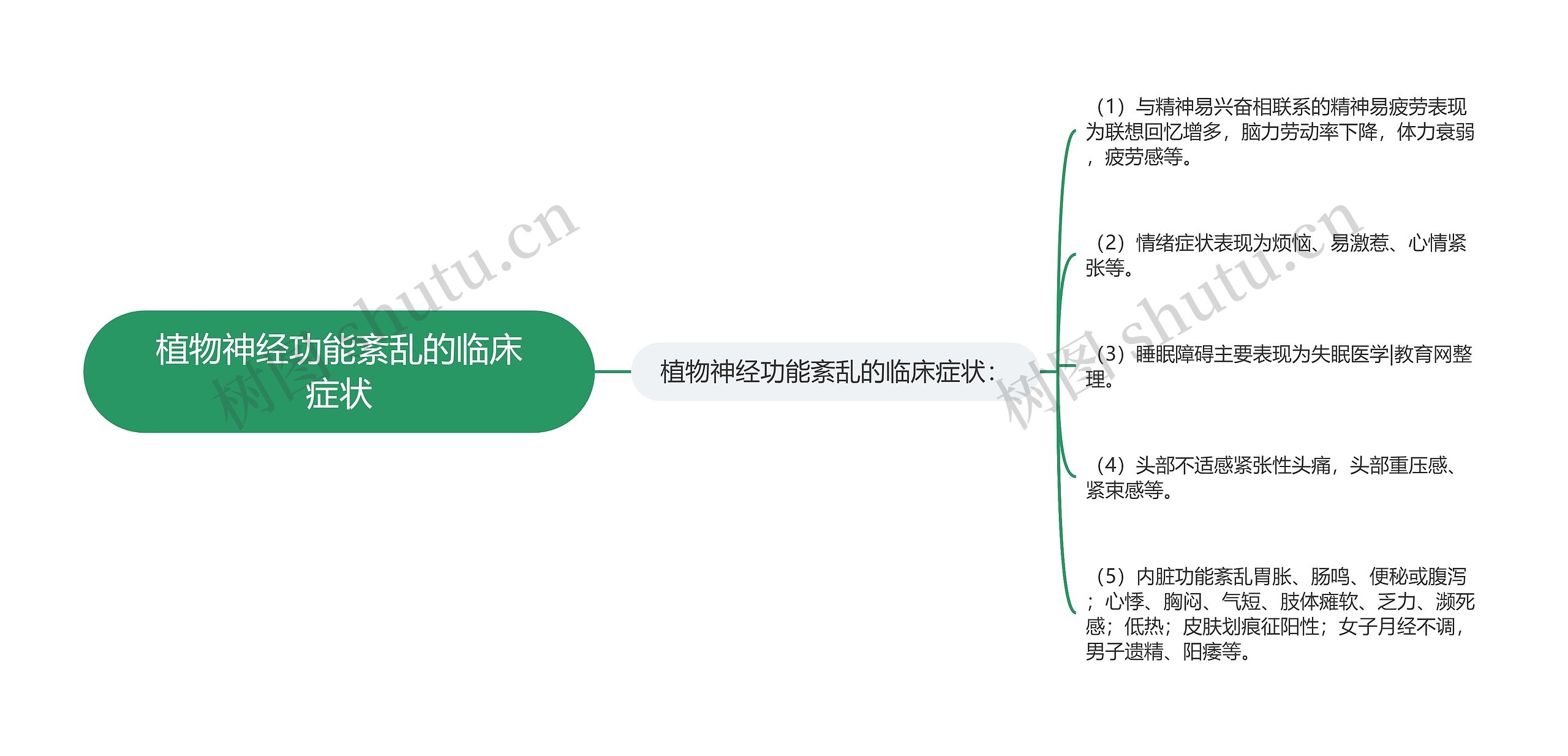 植物神经功能紊乱的临床症状