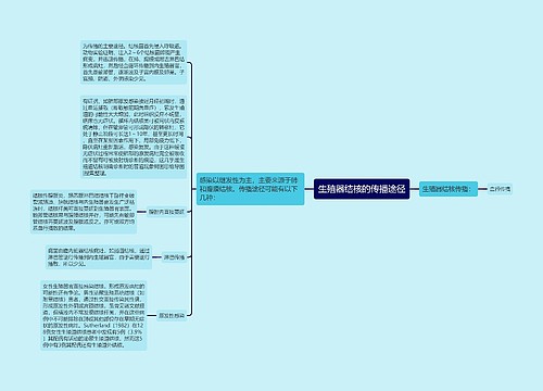 生殖器结核的传播途径