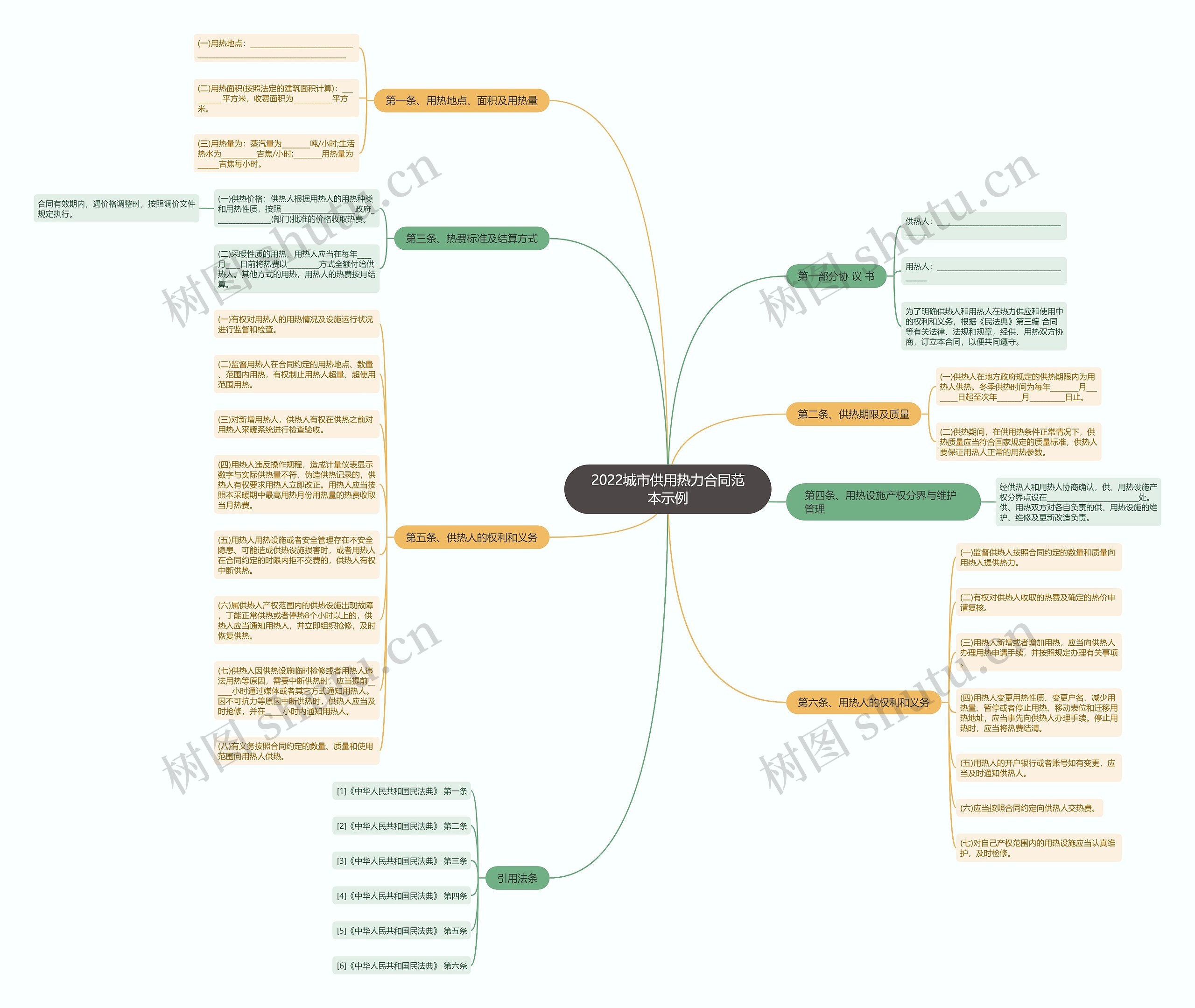 2022城市供用热力合同范本示例 2022城市供用热力合同范本示例