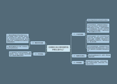 白细胞分类计数检查的临床意义是什么？