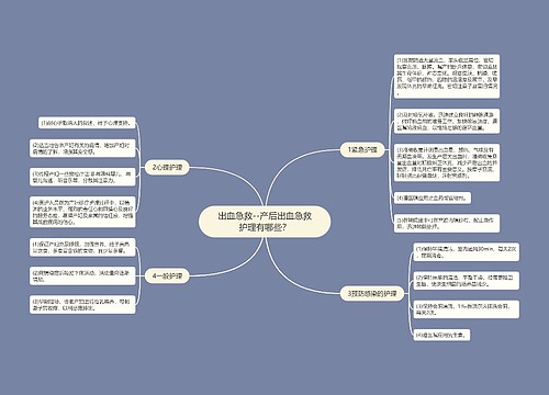 出血急救--产后出血急救护理有哪些？