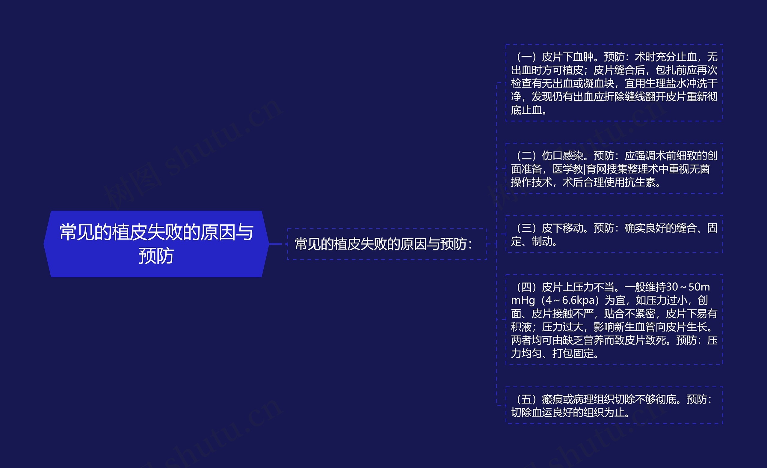 常见的植皮失败的原因与预防 常见的植皮失败的原因与预防