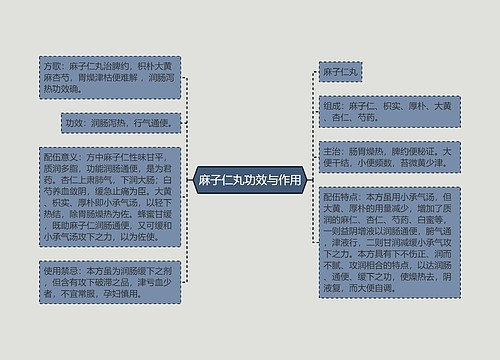 麻子仁丸功效与作用