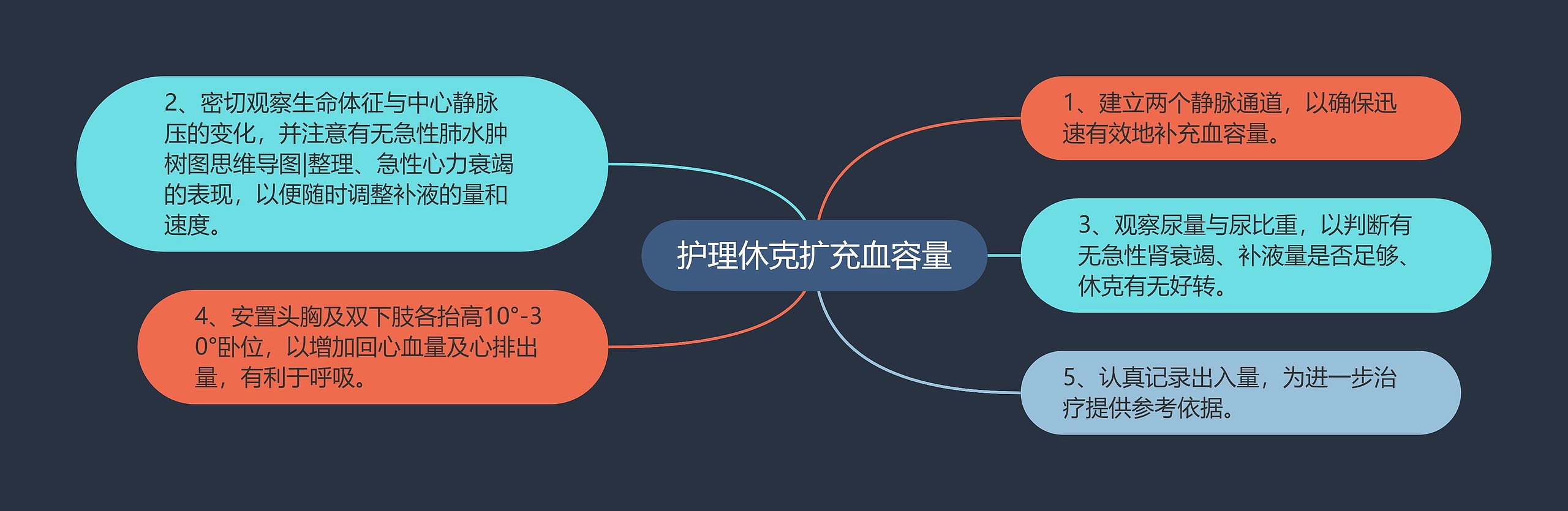 护理休克扩充血容量 护理休克扩充血容量