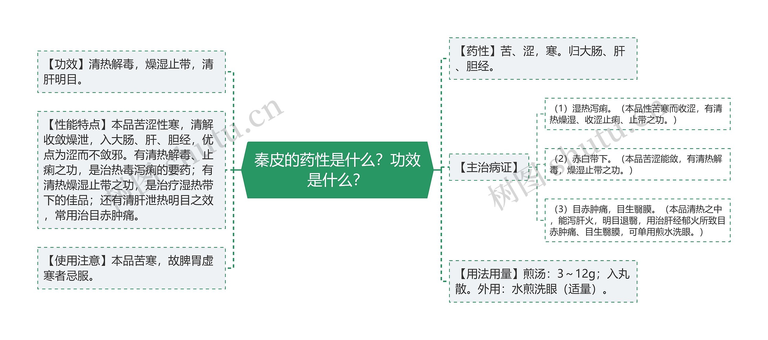 秦皮的药性是什么？功效是什么？思维导图