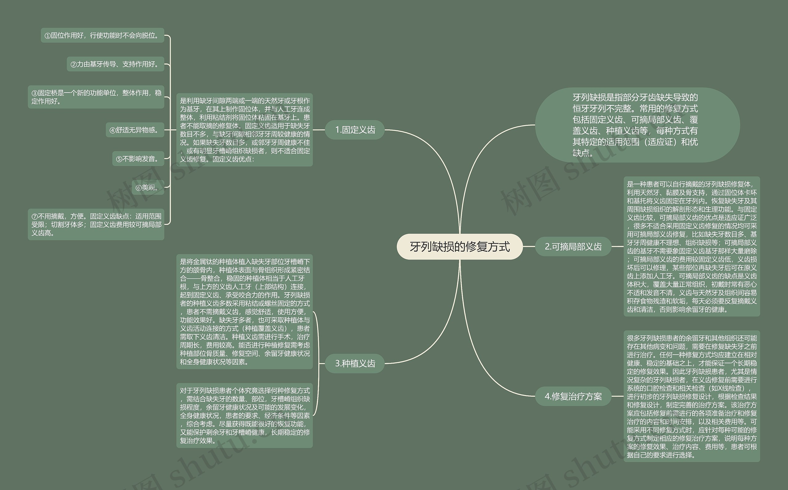 牙列缺损的修复方式 牙列缺损的修复方式