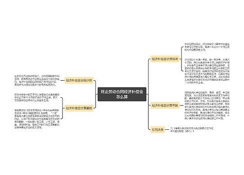 终止劳动合同经济补偿金怎么算