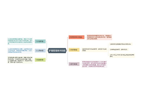 护理管理基本职能