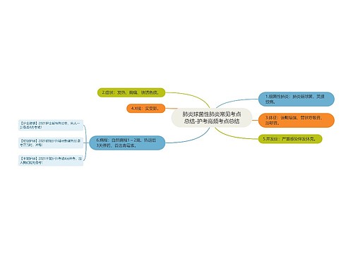 肺炎球菌性肺炎常见考点总结-护考高频考点总结