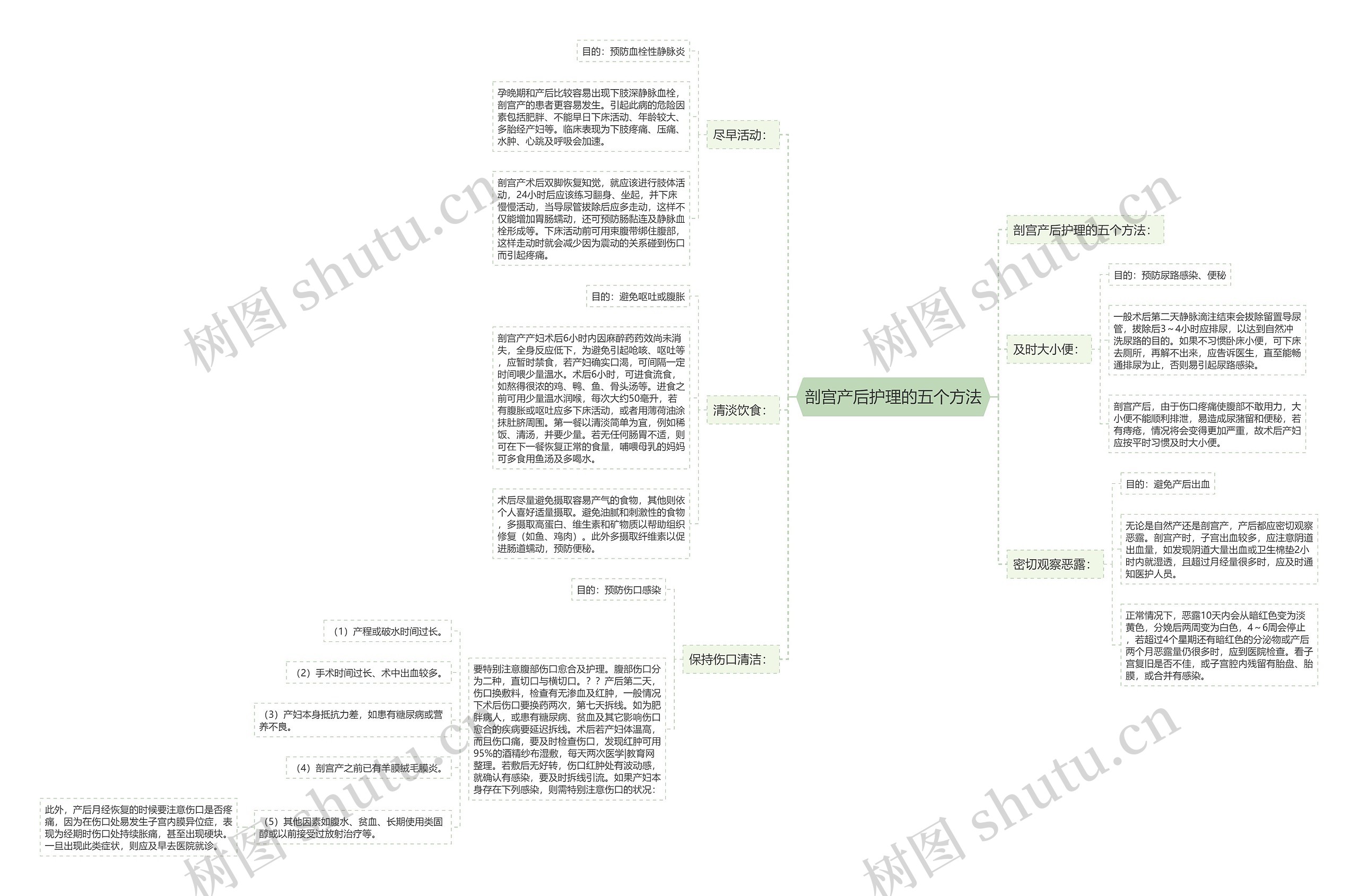 剖宫产后护理的五个方法 剖宫产后护理的五个方法