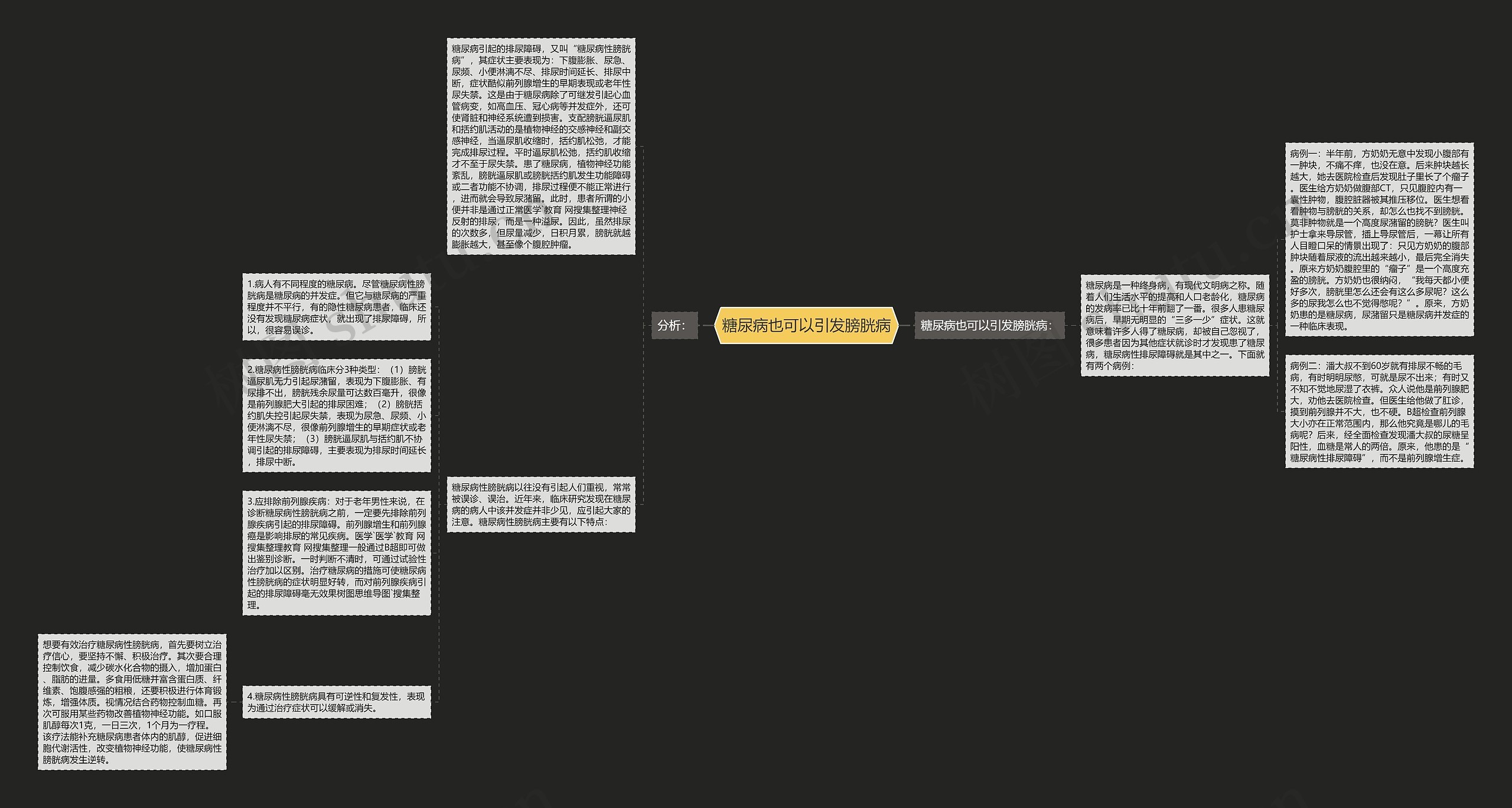糖尿病也可以引发膀胱病思维导图