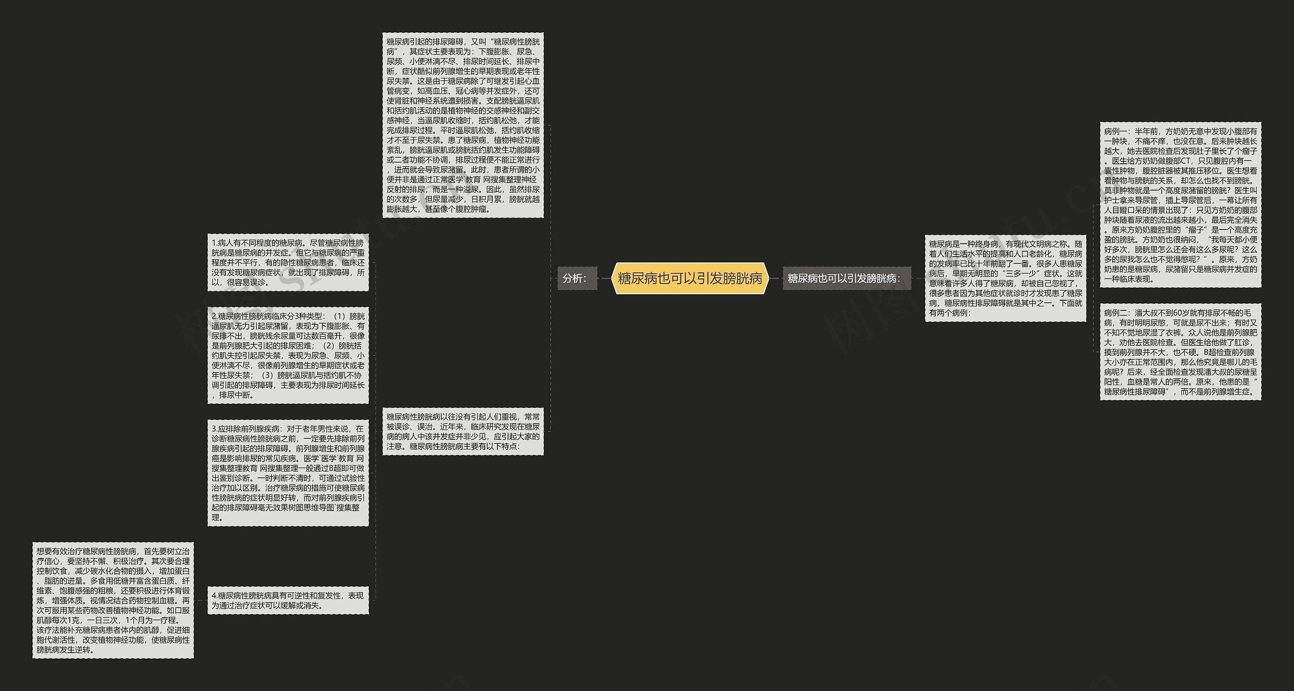 糖尿病也可以引发膀胱病 糖尿病也可以引发膀胱病
