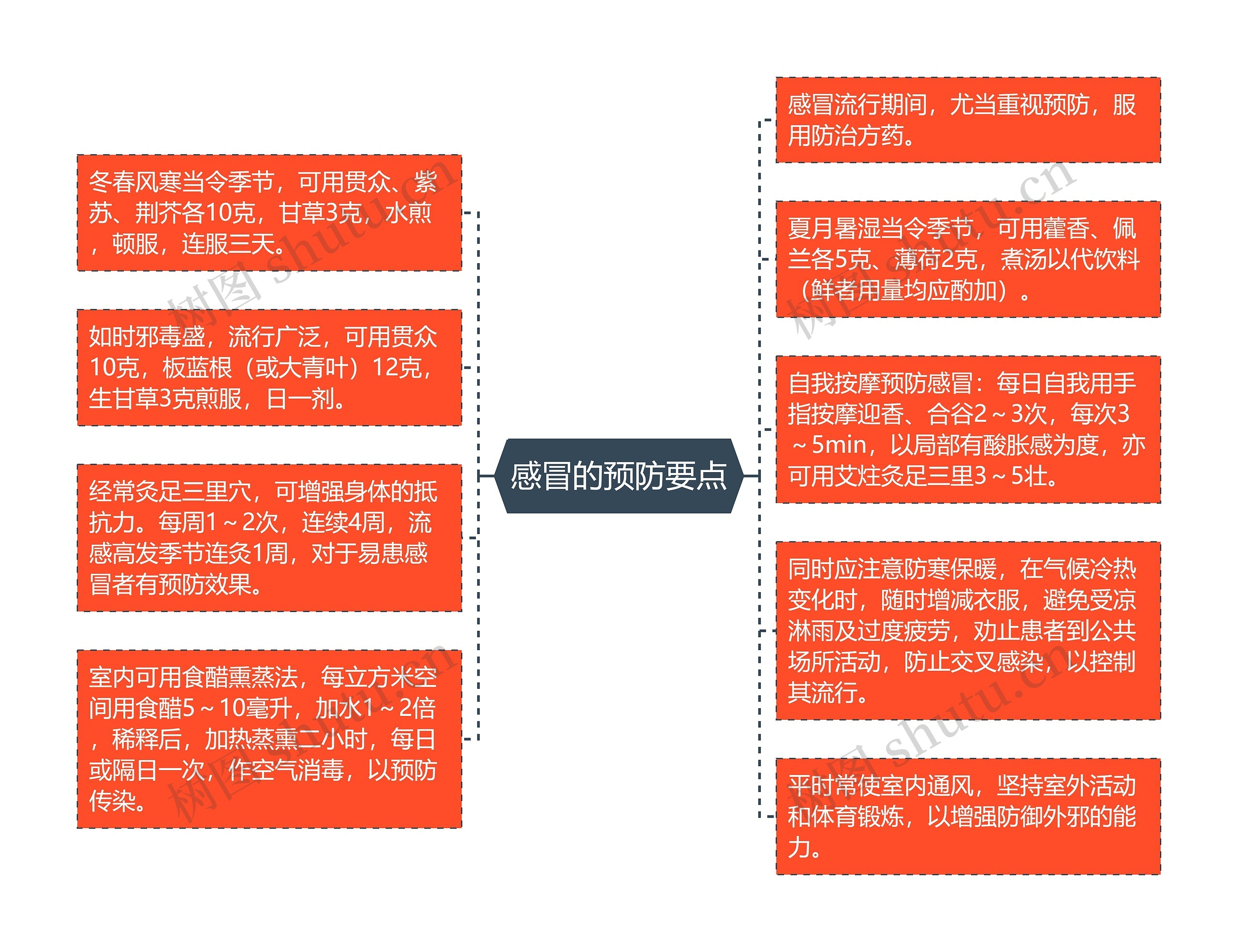 感冒的预防要点 感冒的预防要点