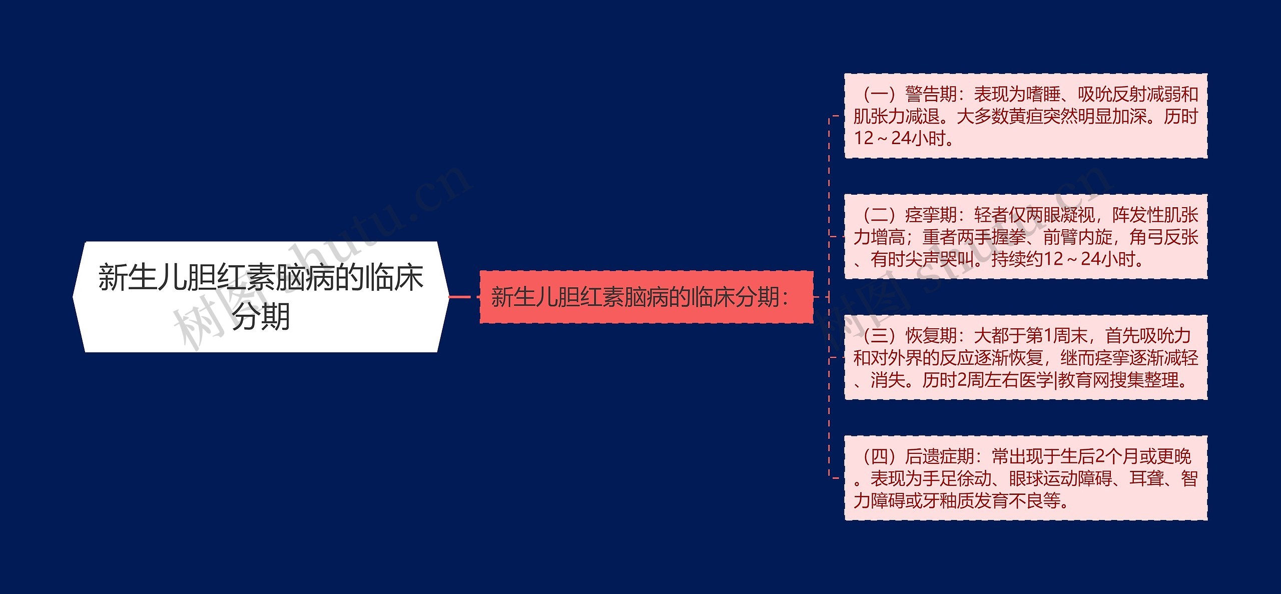 新生儿胆红素脑病的临床分期 新生儿胆红素脑病的临床分期