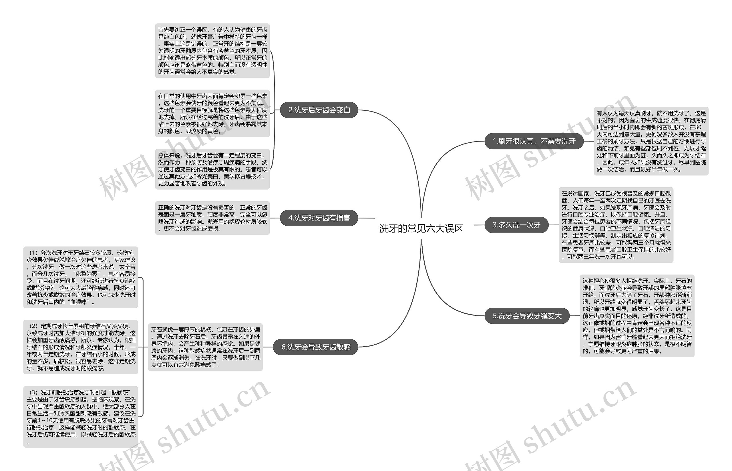 洗牙的常见六大误区思维导图