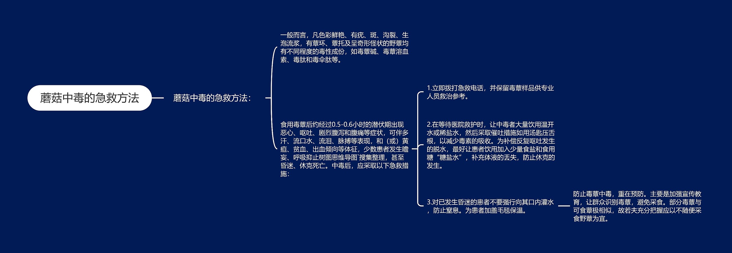 蘑菇中毒的急救方法