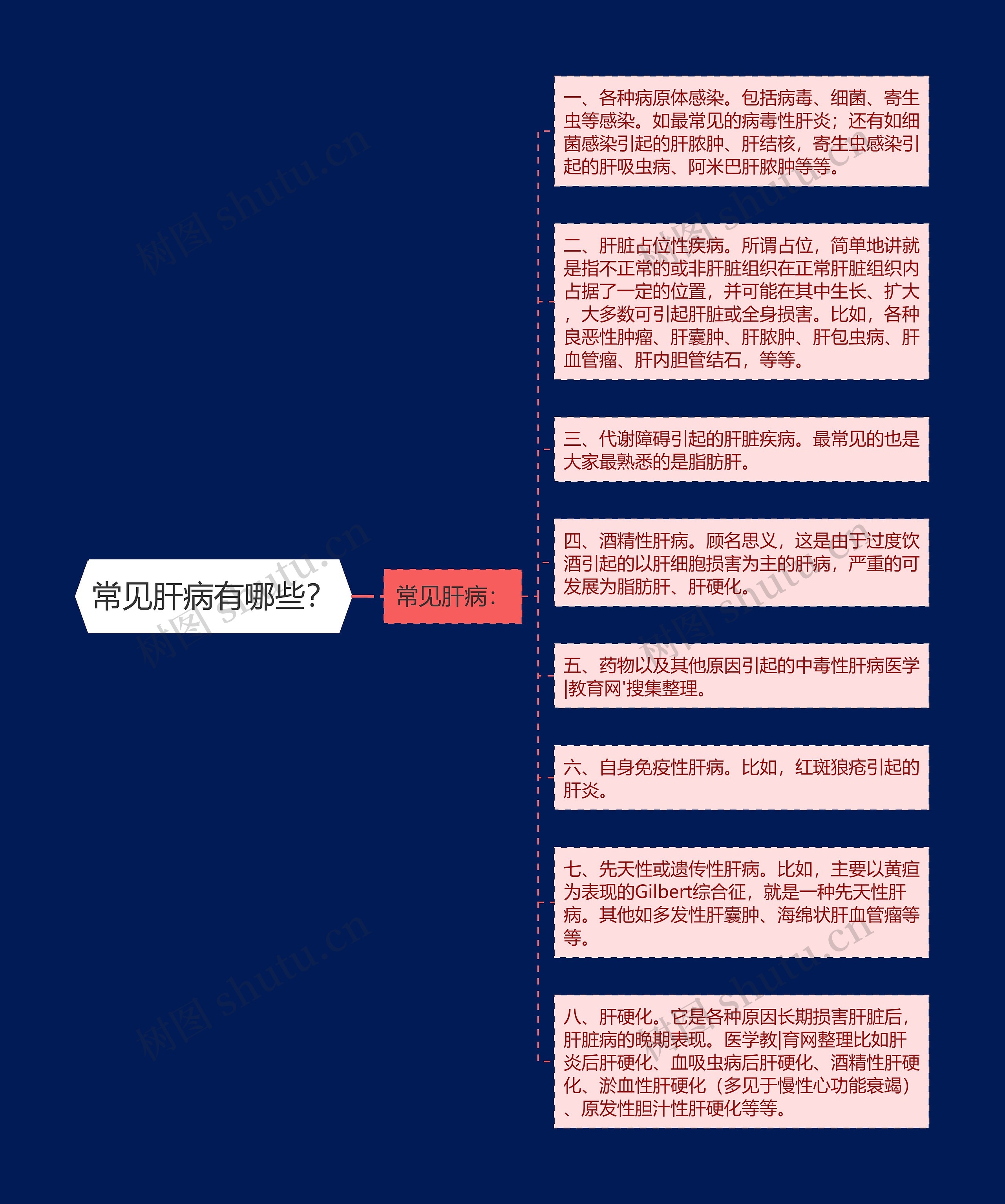 常见肝病有哪些？思维导图