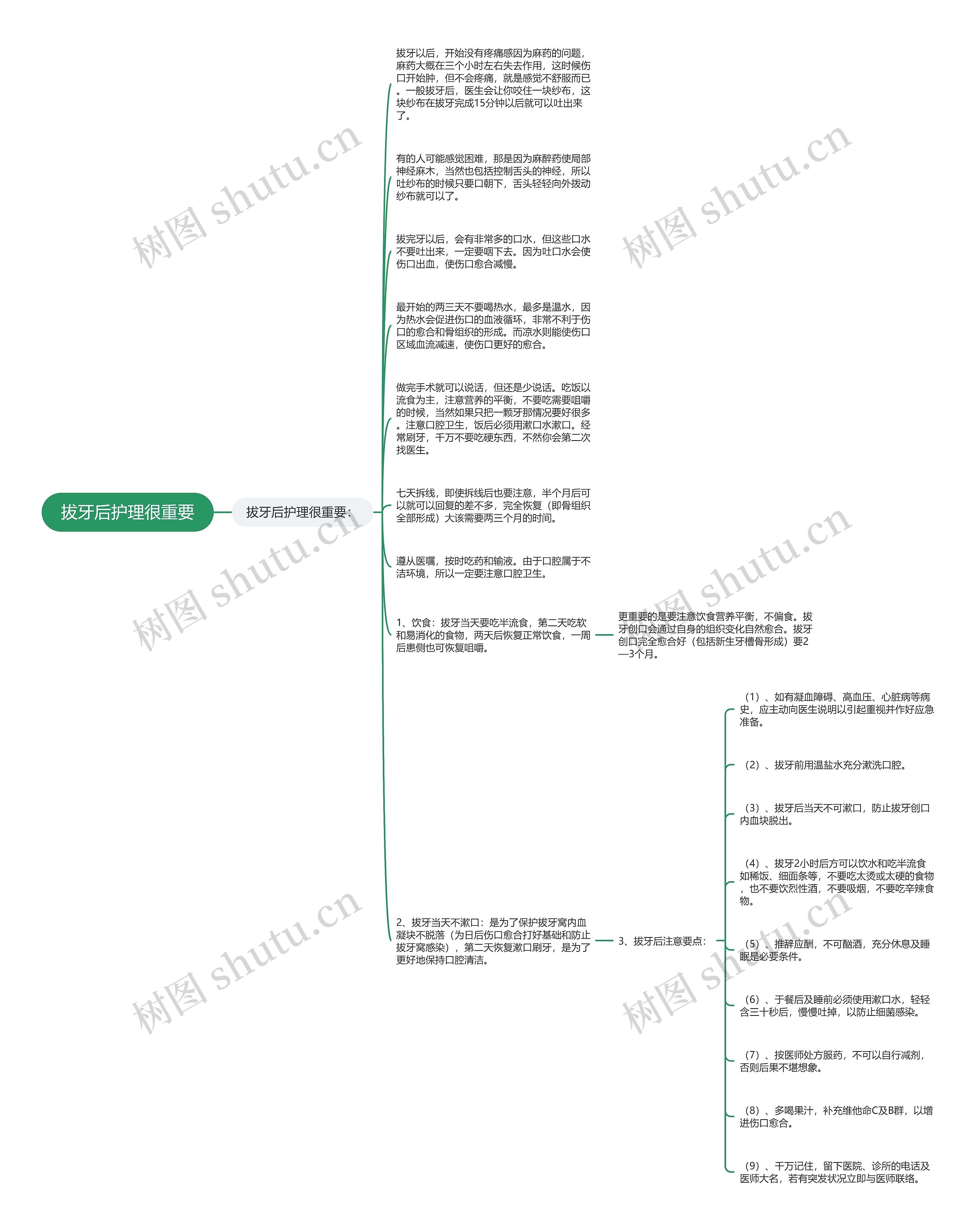 拔牙后护理很重要思维导图