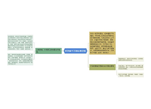 怀孕前千万别忘看牙医