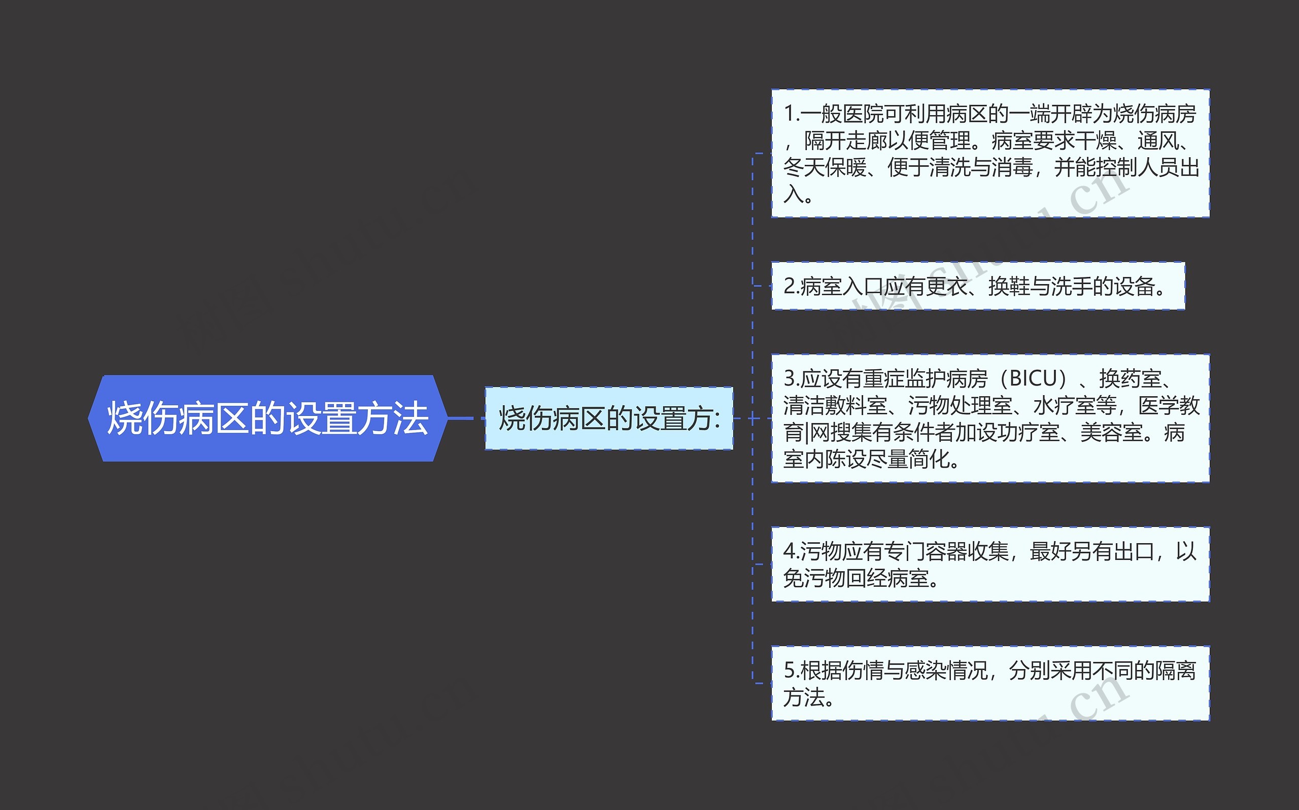烧伤病区的设置方法 烧伤病区的设置方法