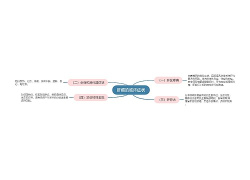 肝癌的临床症状