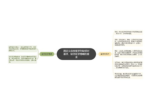 固定义齿修复牙列缺损对基牙、缺牙区牙槽嵴的要求