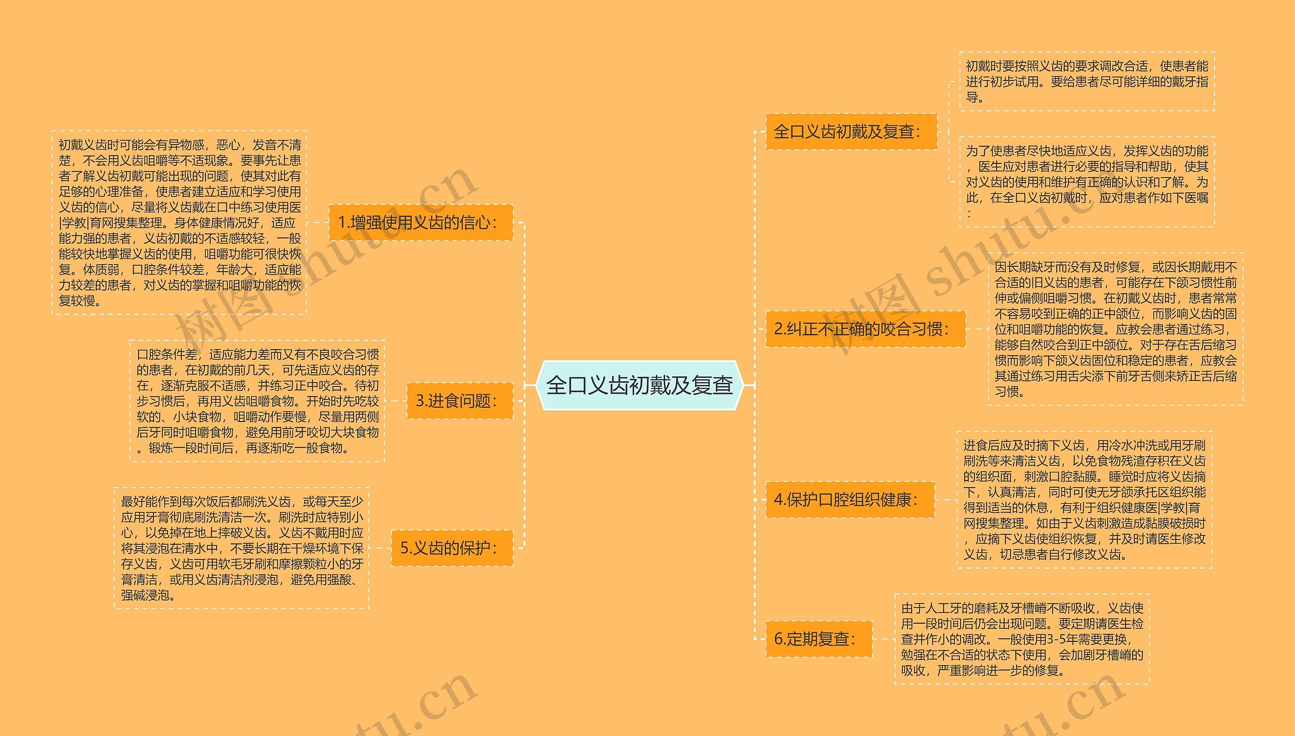 全口义齿初戴及复查思维导图