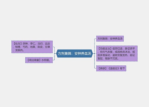 方剂集锦：安神养血汤