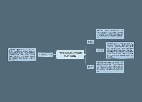 子宫腺肌瘤/概念/病理特征/临床表现