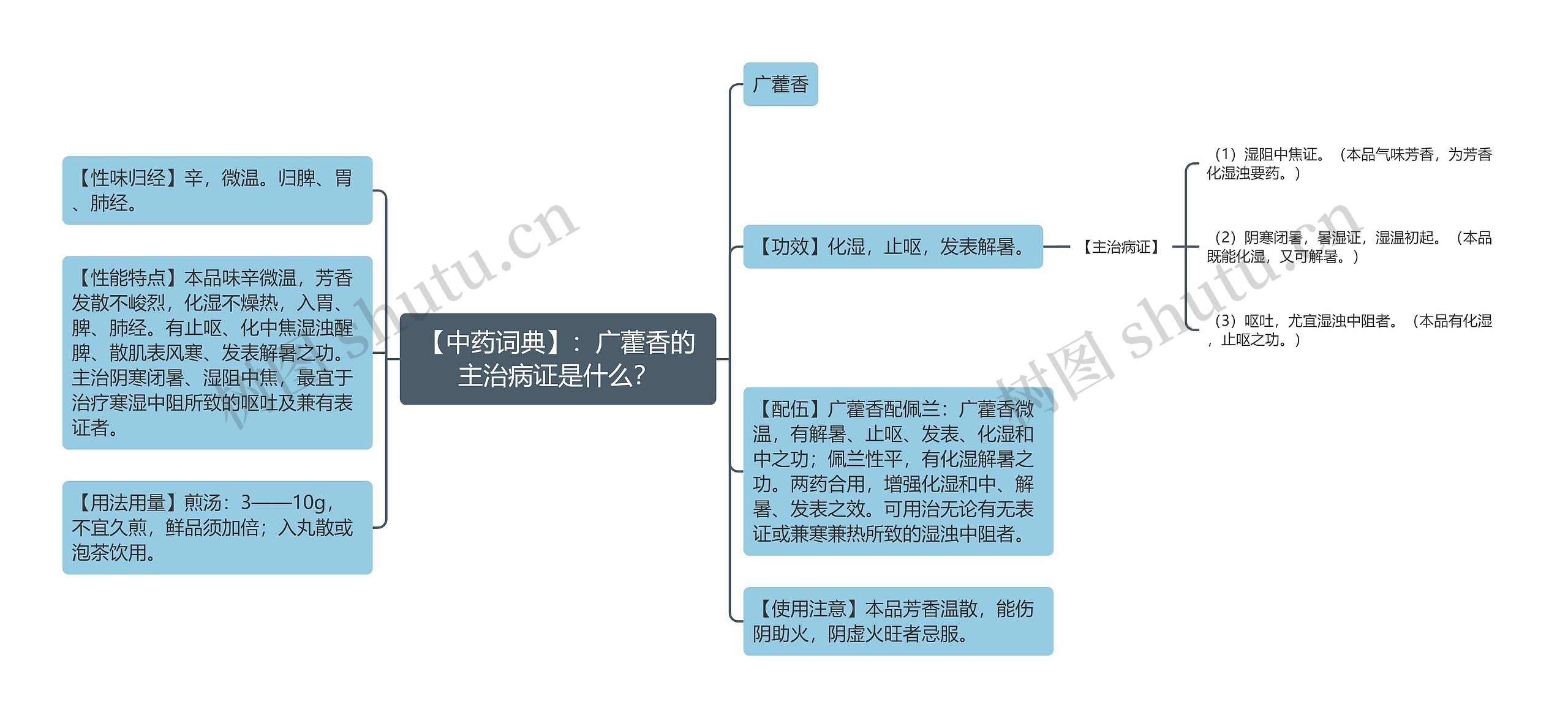 【中药词典】：广藿香的主治病证是什么？