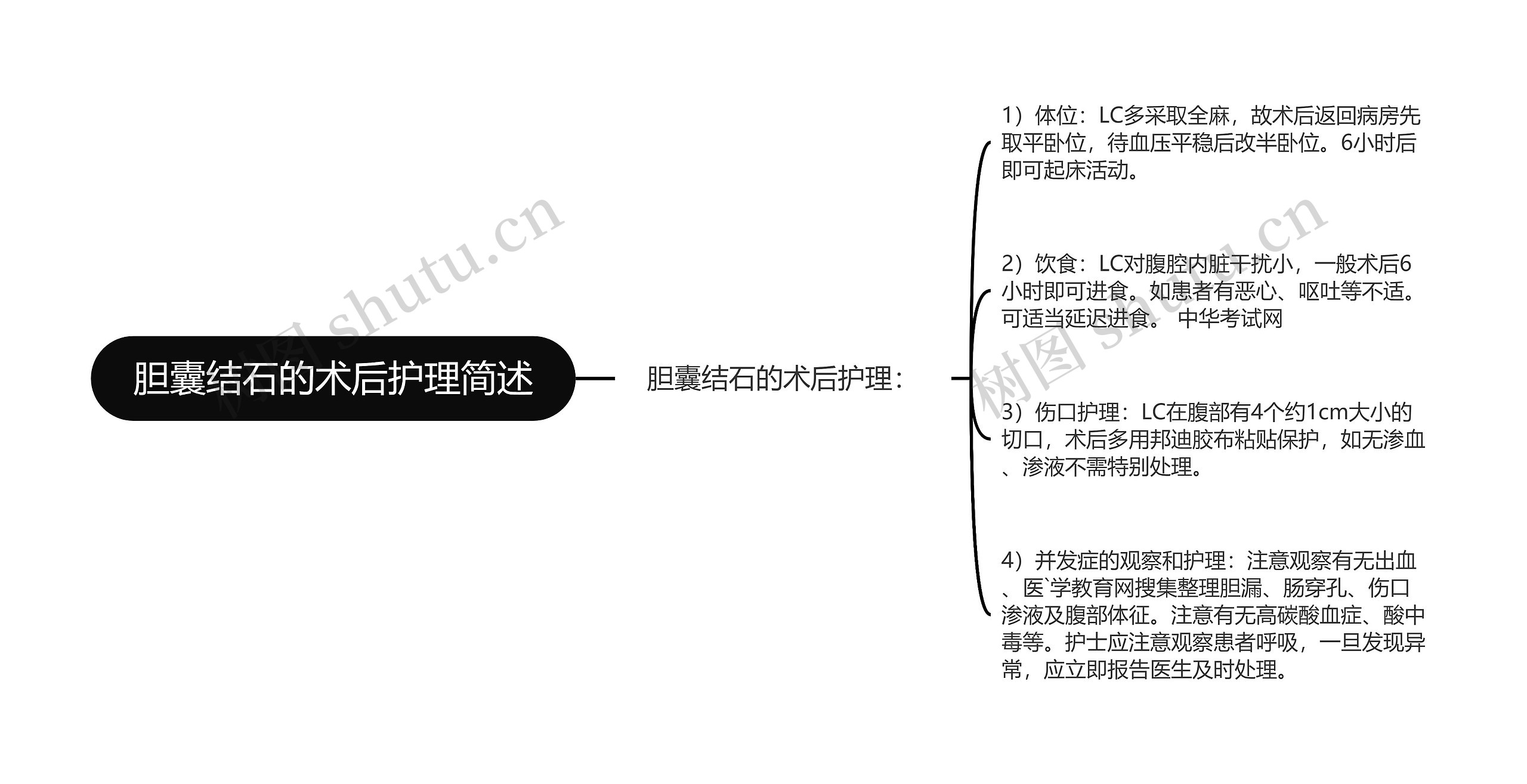 胆囊结石的术后护理简述思维导图