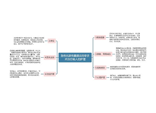 急性化脓性腹膜炎的非手术治疗病人的护理