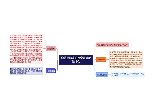 导致牙髓炎的四个因素都是什么