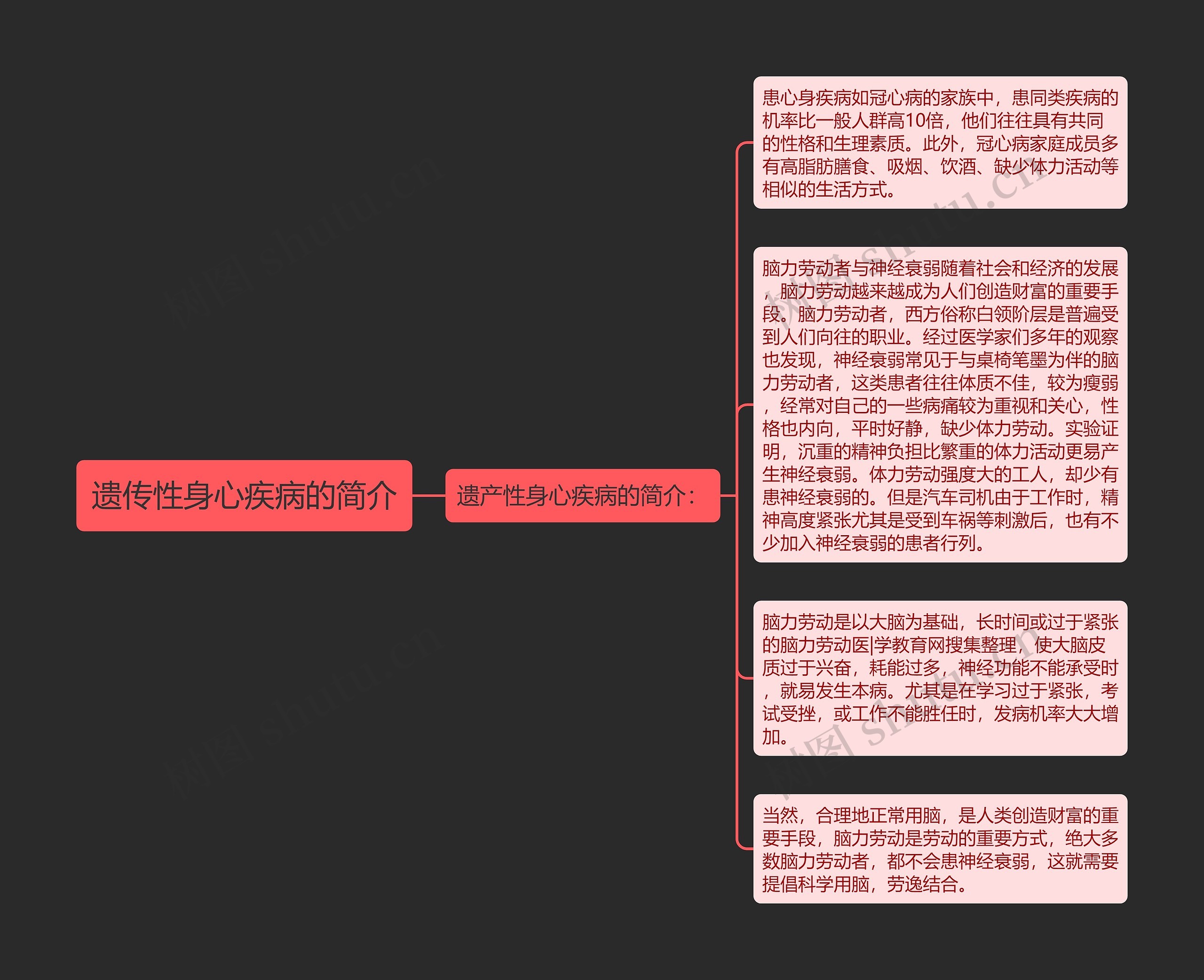 遗传性身心疾病的简介 遗传性身心疾病的简介