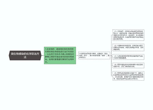 微生物感染的化学防治方法