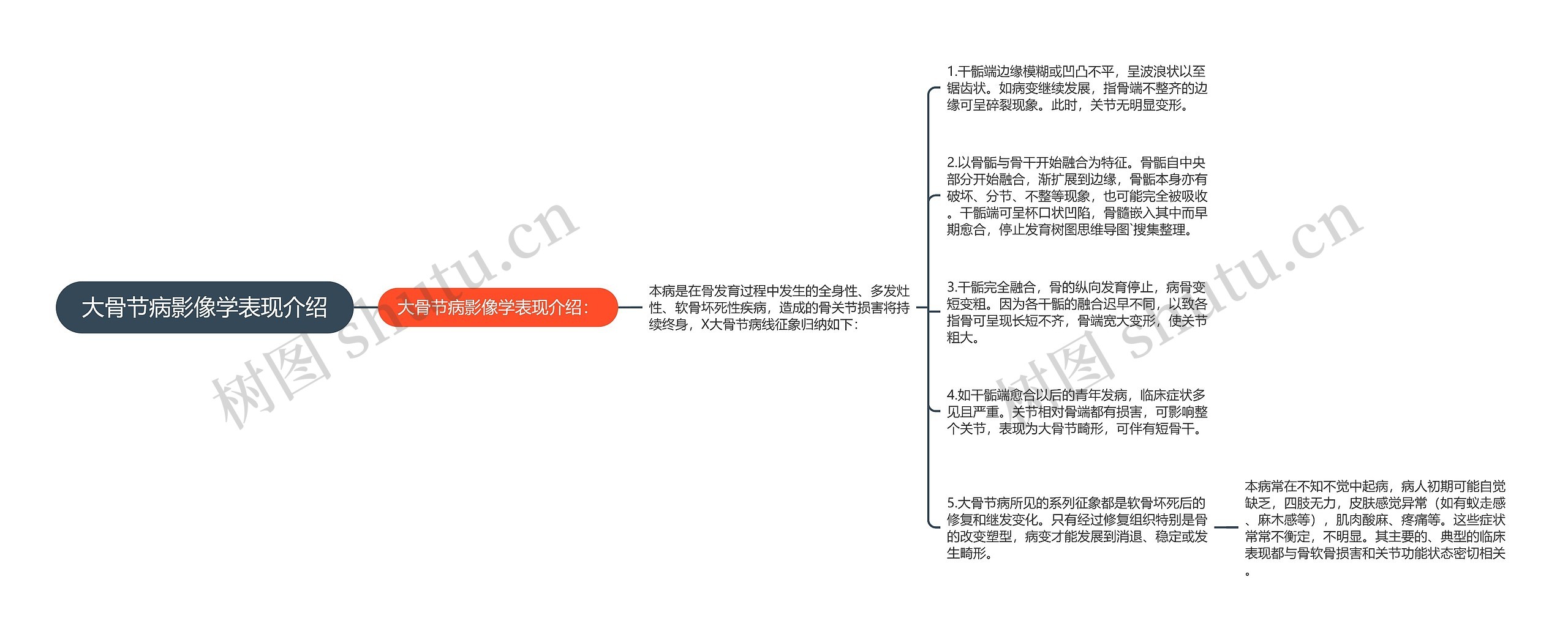 大骨节病影像学表现介绍 大骨节病影像学表现介绍