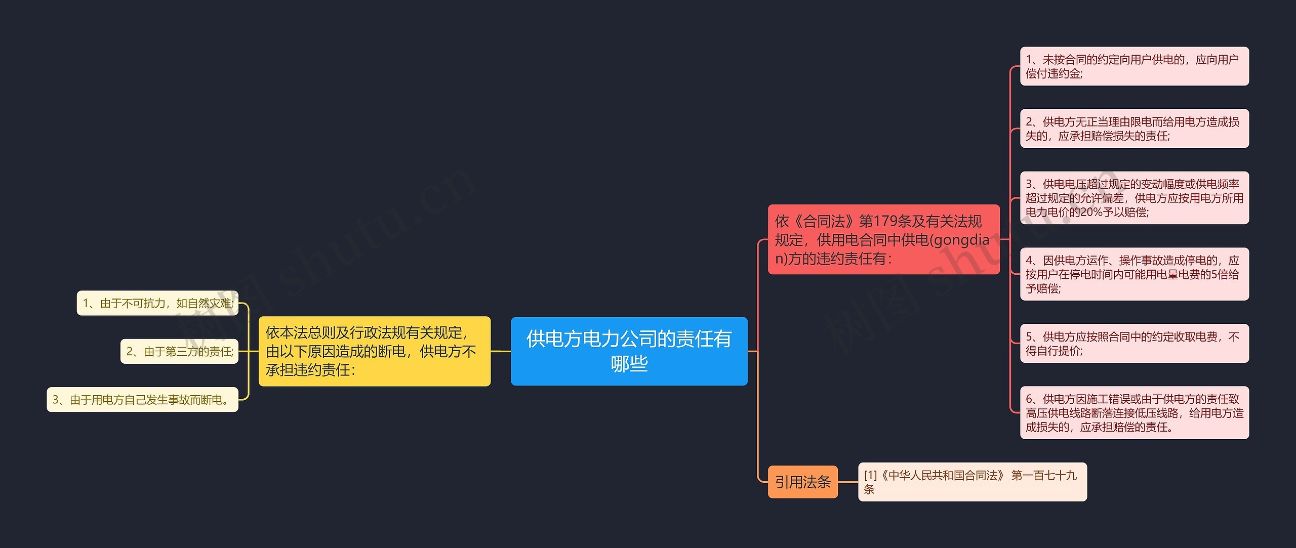 供电方电力公司的责任有哪些思维导图