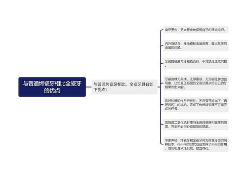 与普通烤瓷牙相比全瓷牙的优点