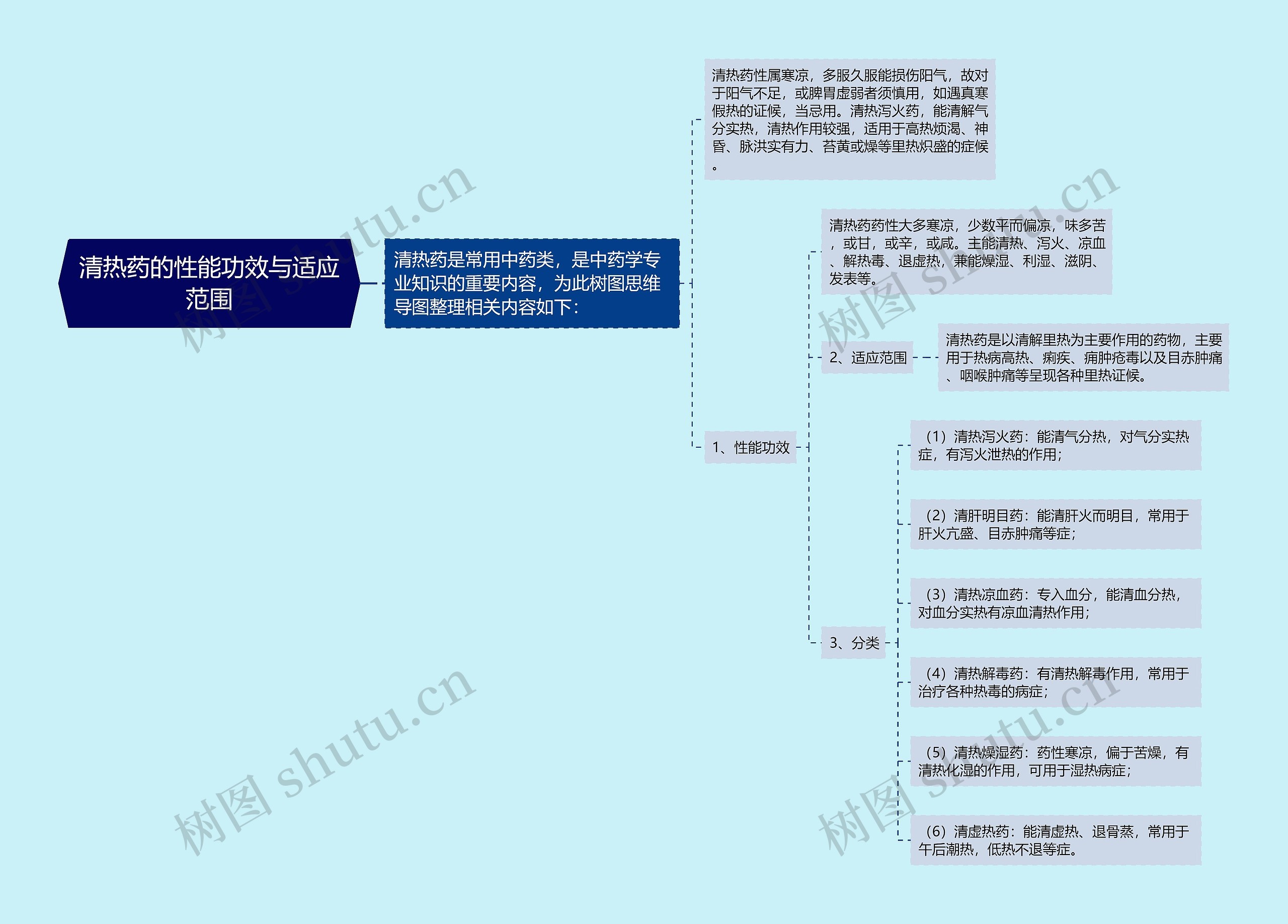 清热药的性能功效与适应范围