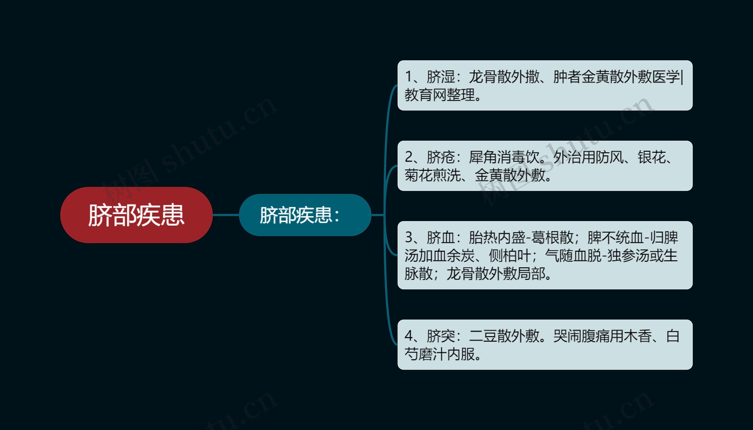 脐部疾患 脐部疾患