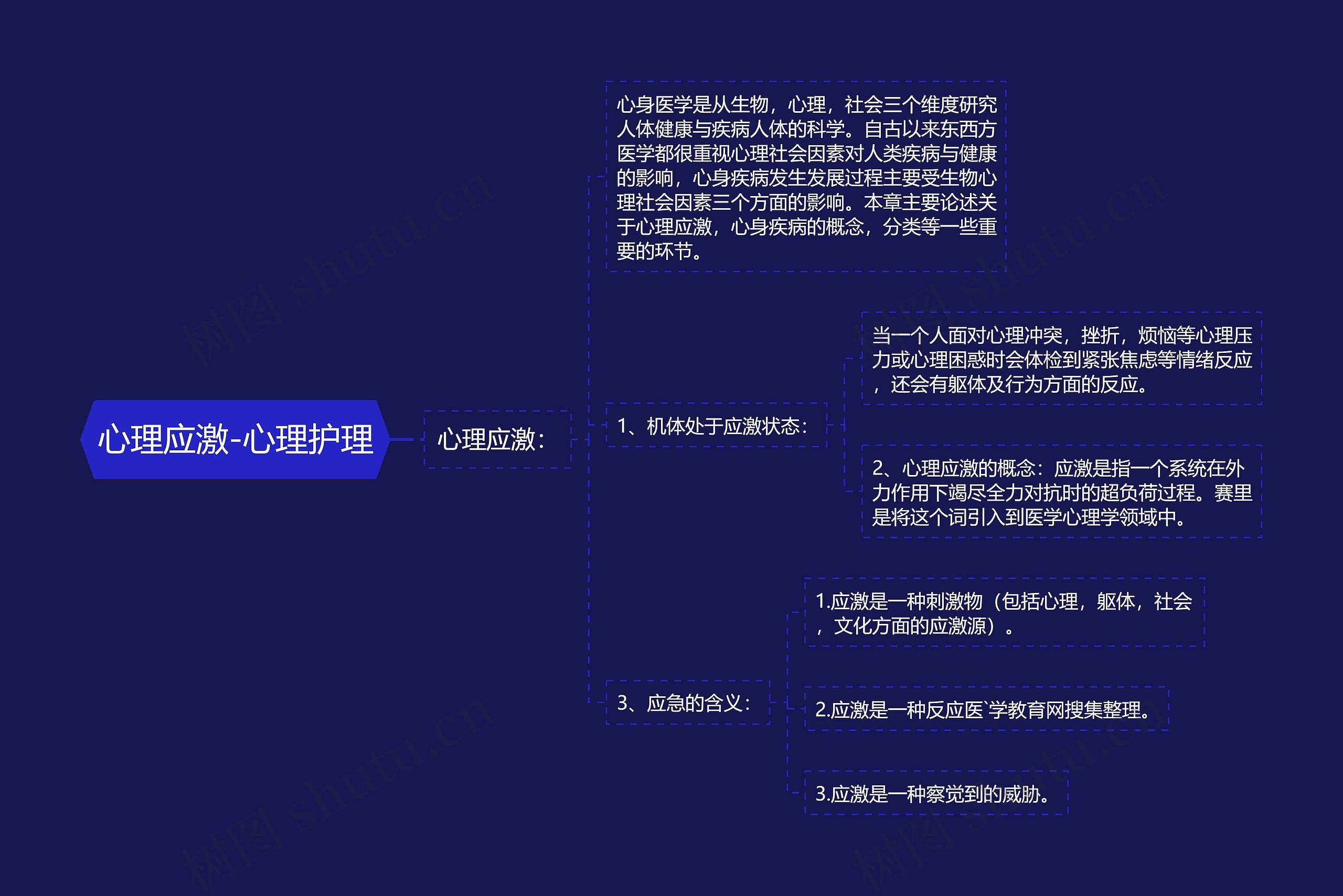 心理应激-心理护理