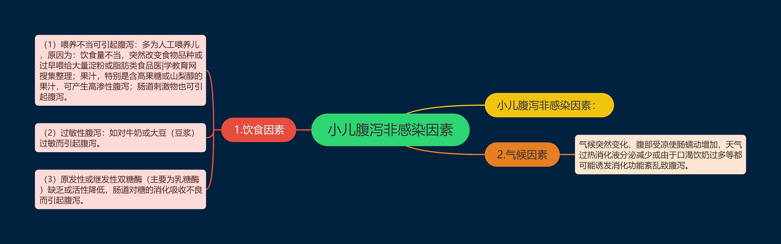 小儿腹泻非感染因素 小儿腹泻非感染因素
