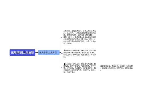 三焦辩证|上焦病证