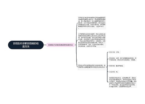 宫颈刮片诊断宫颈癌的检查方法