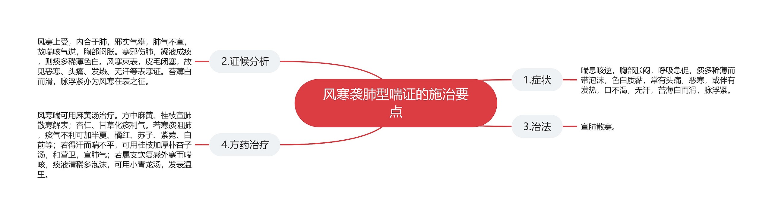 风寒袭肺型喘证的施治要点 风寒袭肺型喘证的施治要点